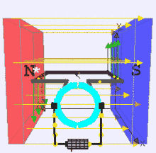 Representação de um sistema elétrico