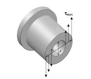 Método dos elementos finitos